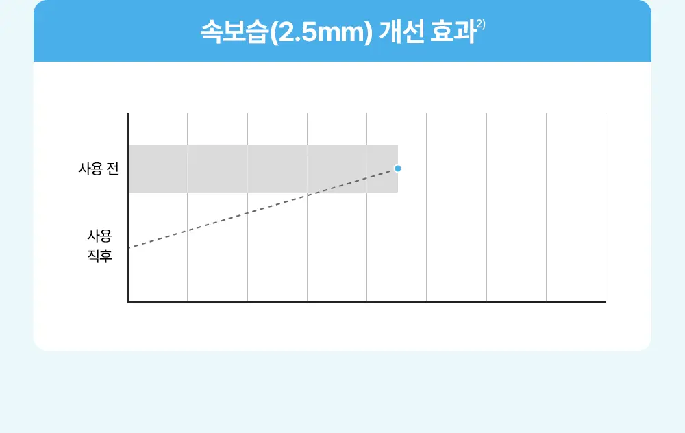 [수분잠금] 리얼베리어 워터리 히알 크림 70ml 기획 (+25ml) 상세페이지 15
